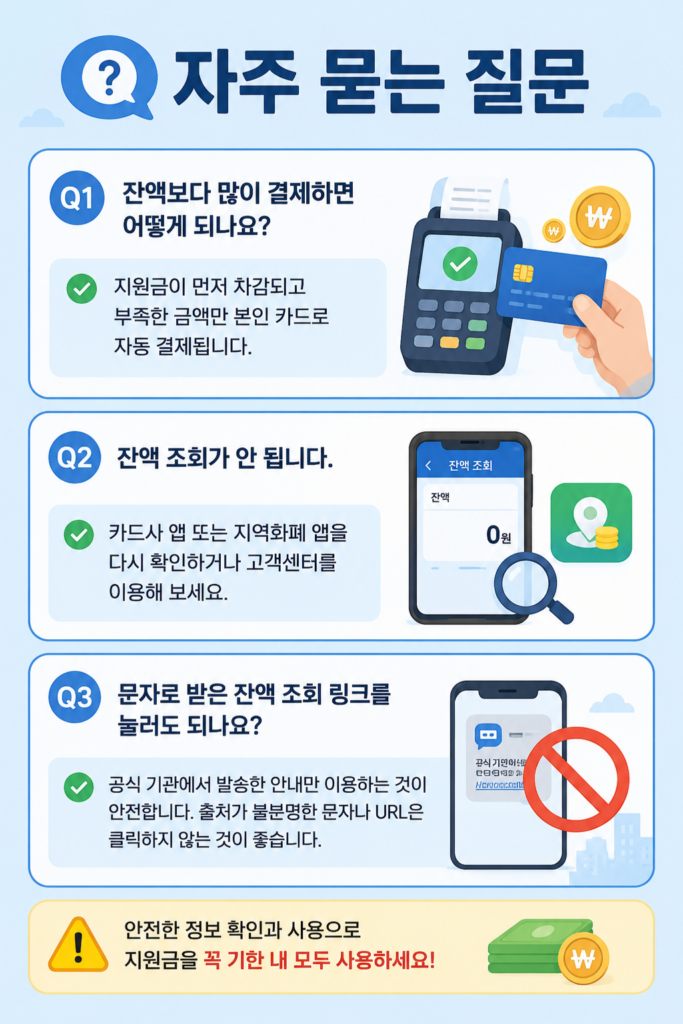 고유가피해지원금